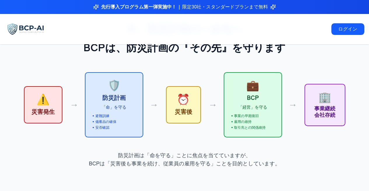 BCP-AIの主な機能画面